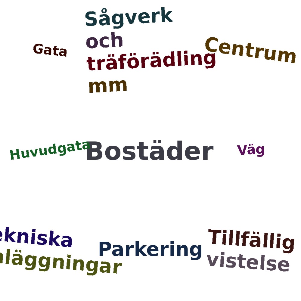 Ordmoln