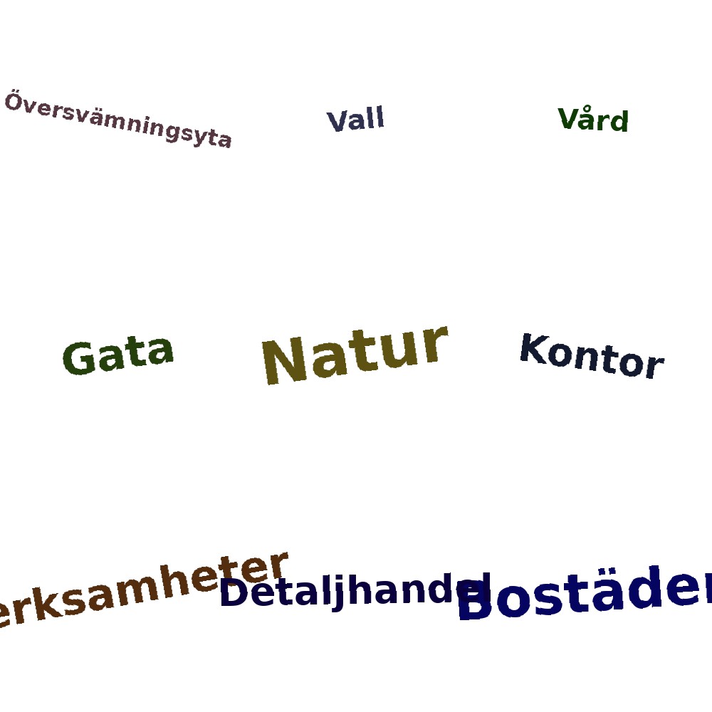 Ordmoln