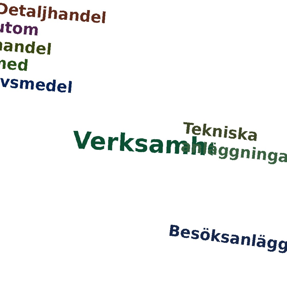 Ordmoln