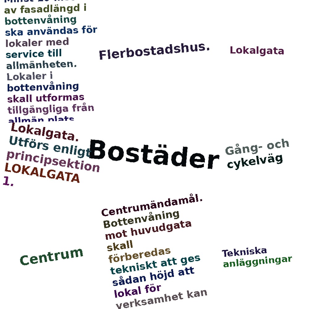 Ordmoln