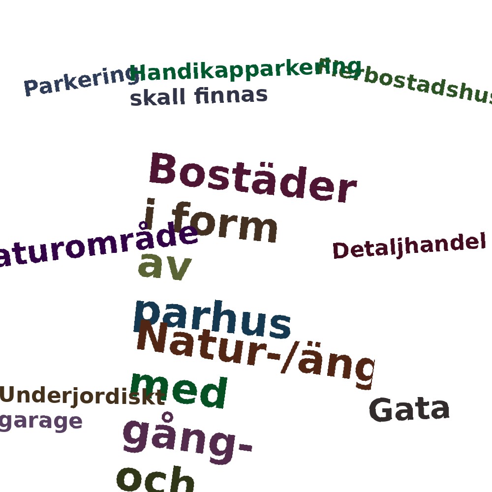 Ordmoln