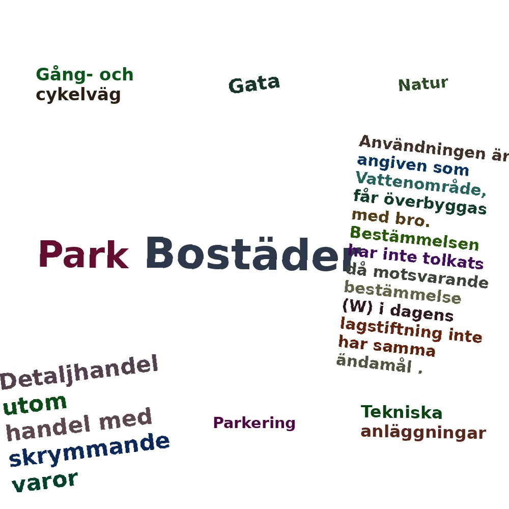 Ordmoln