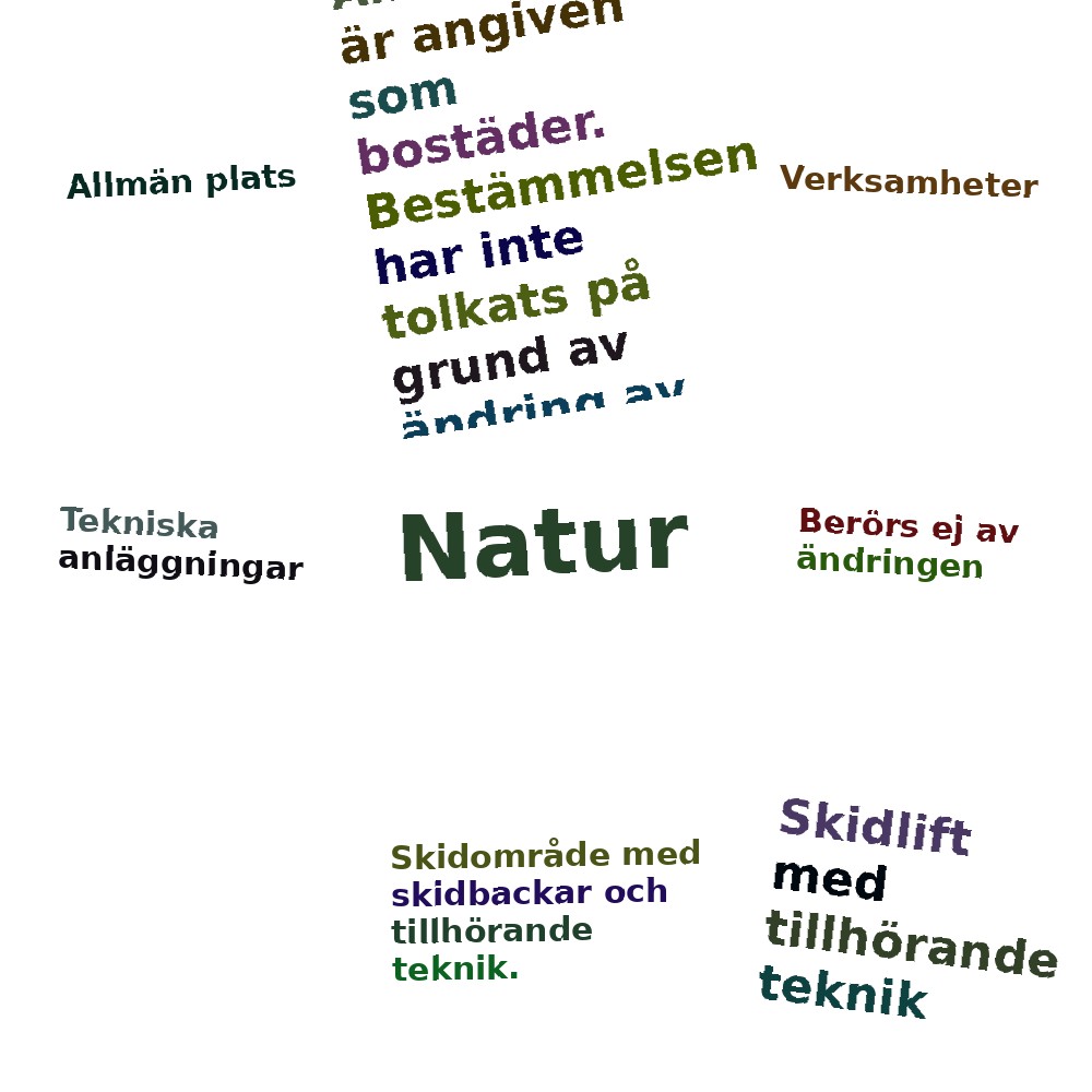 Ordmoln