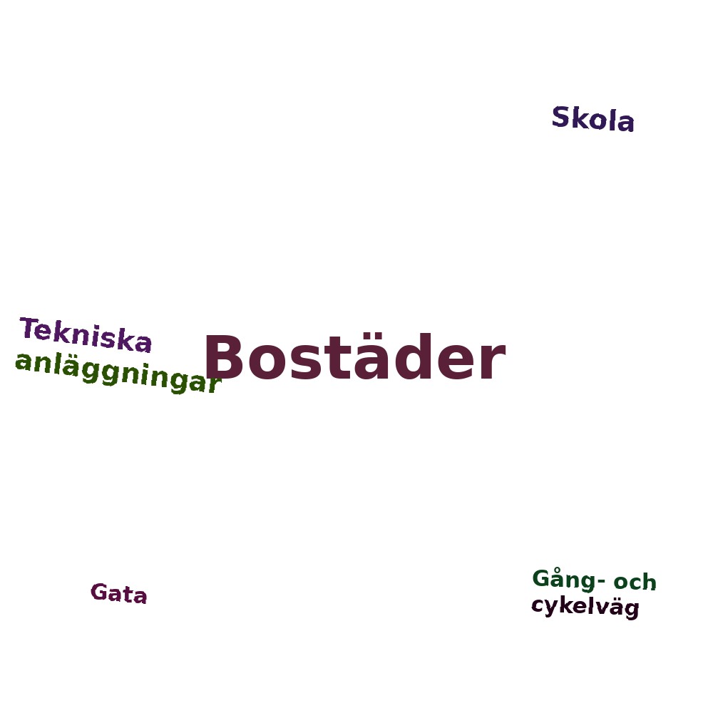Ordmoln