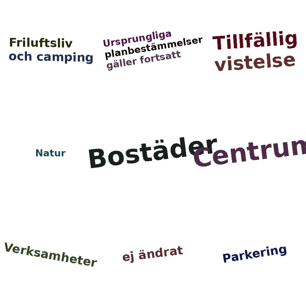 Ordmoln