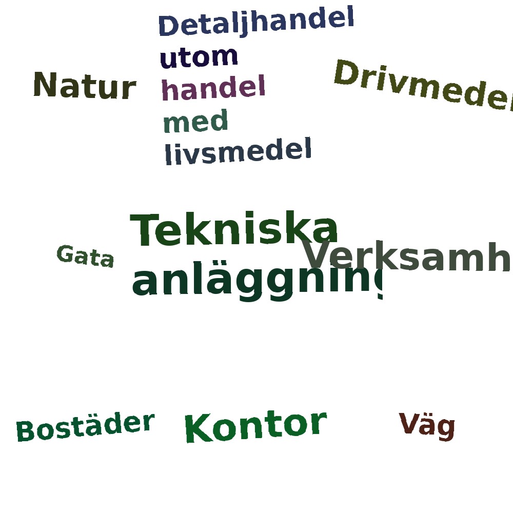 Ordmoln