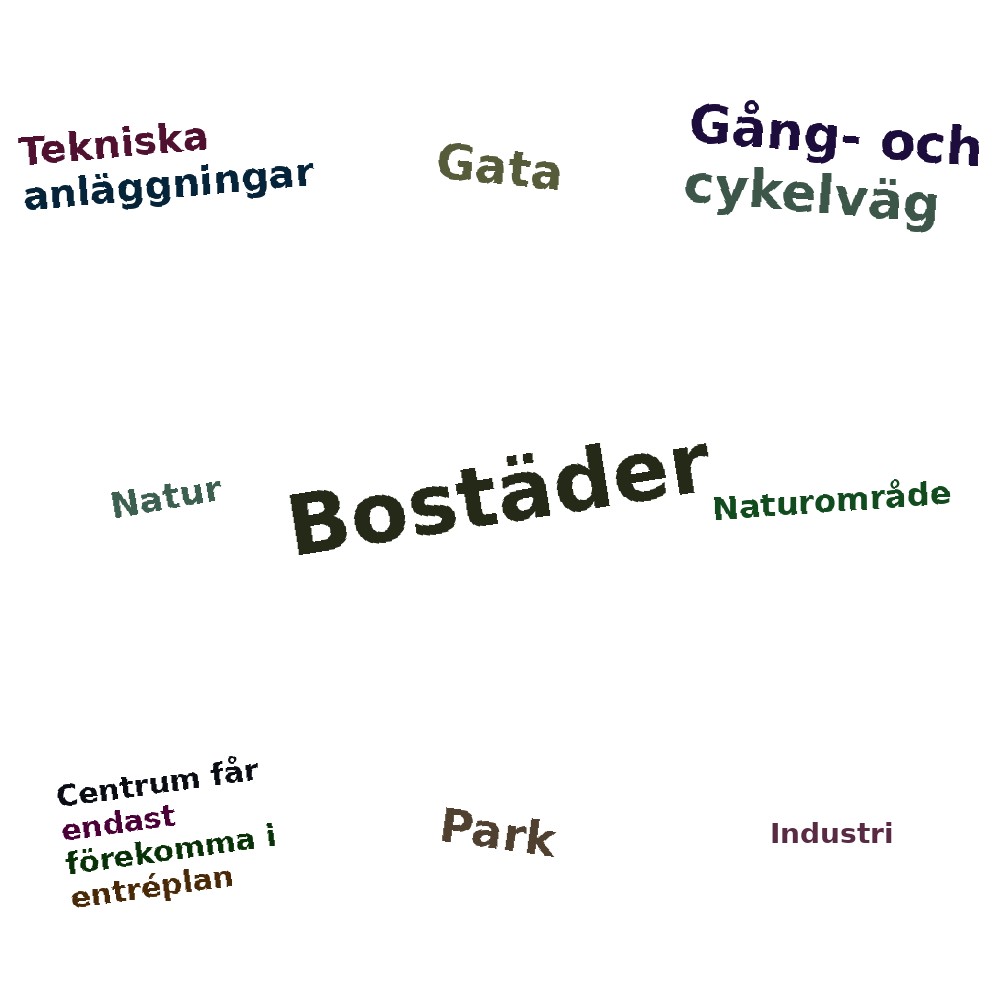 Ordmoln