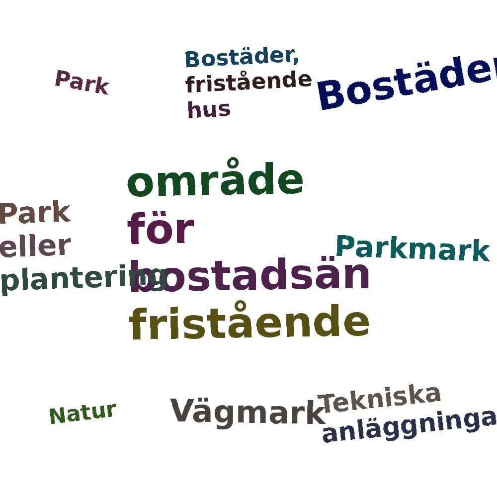 Ordmoln