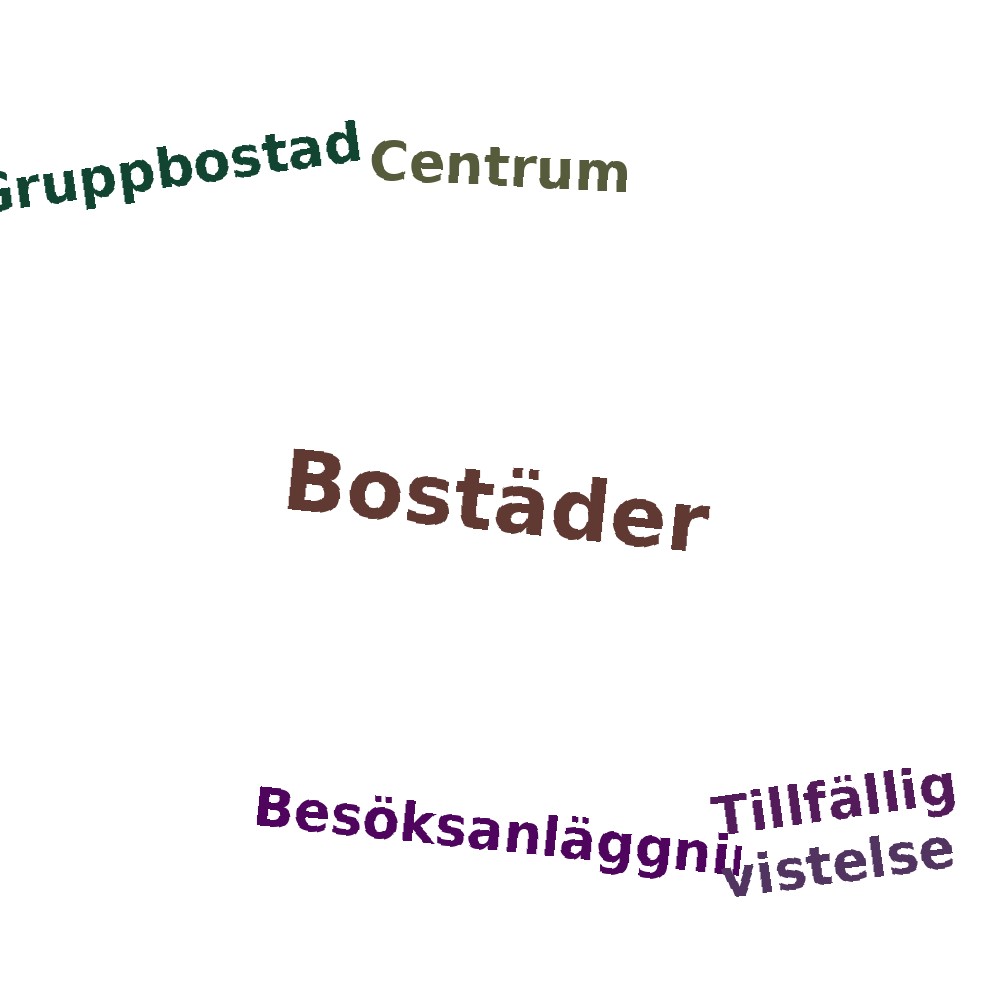 Ordmoln