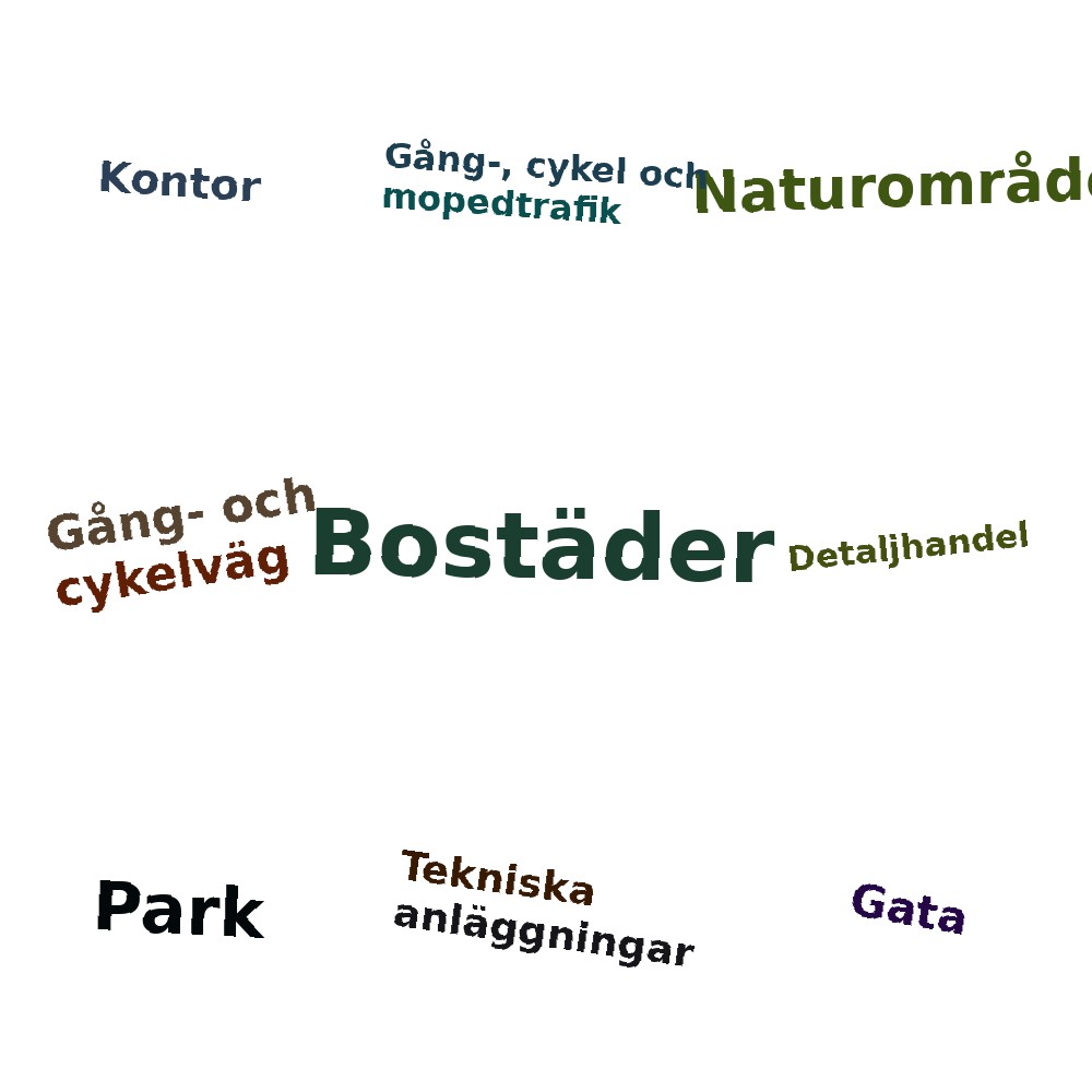 Ordmoln