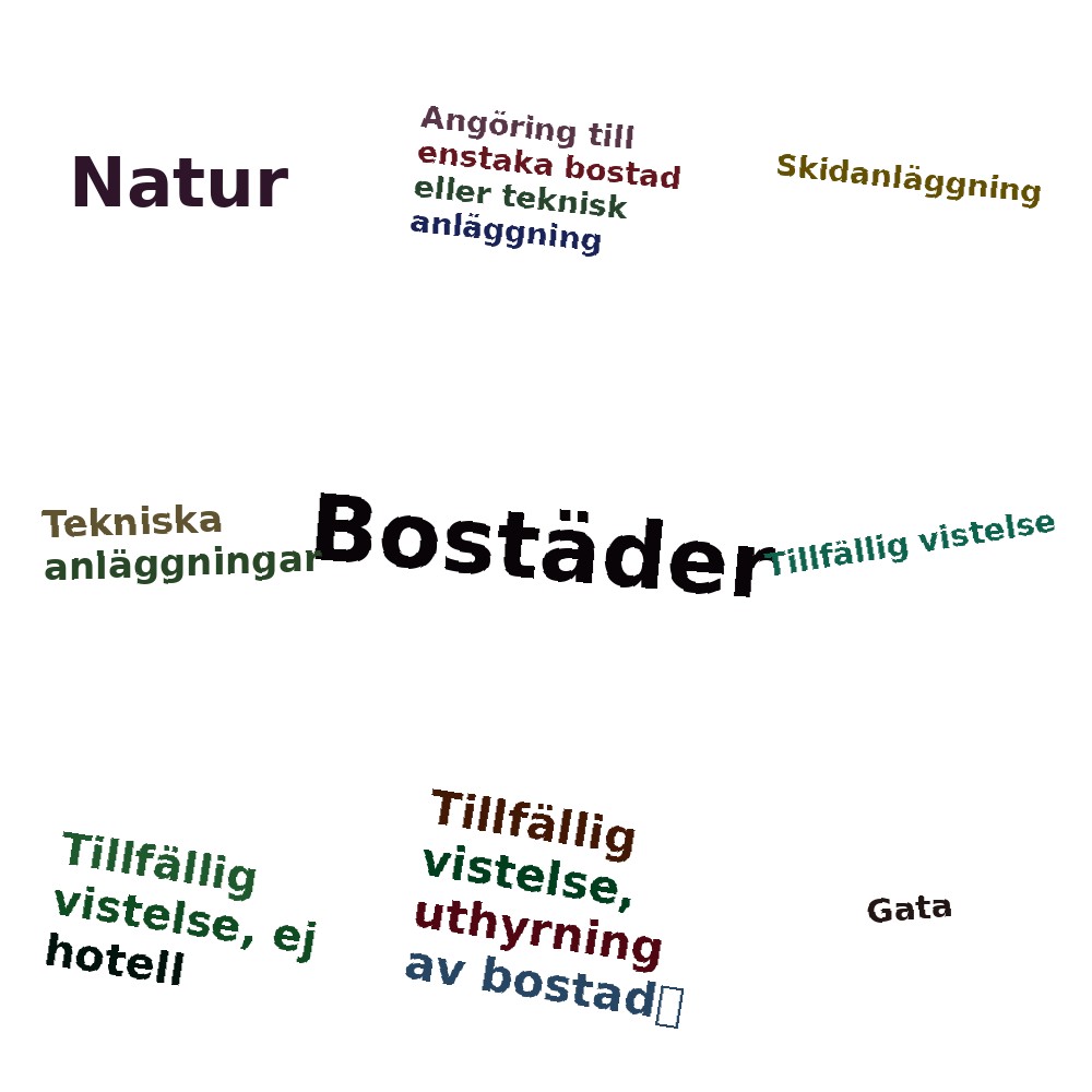 Ordmoln