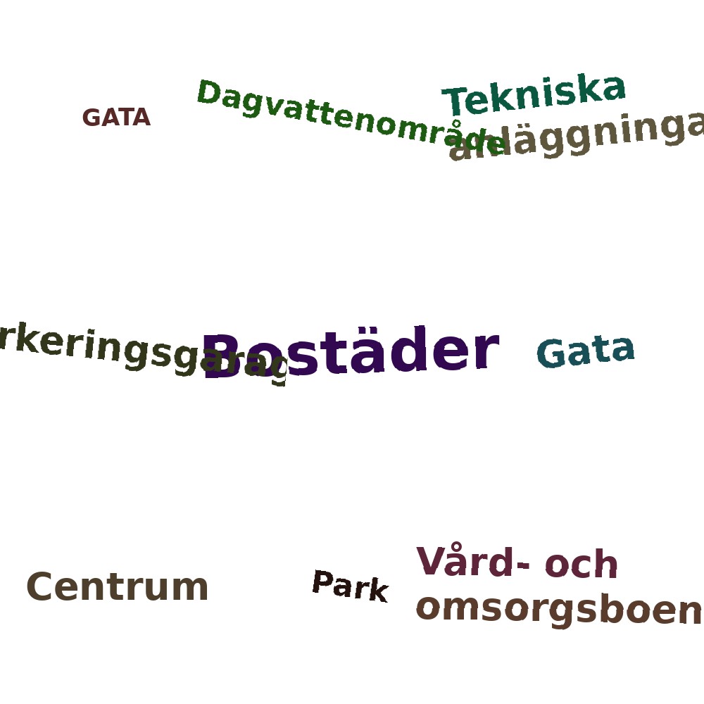 Ordmoln