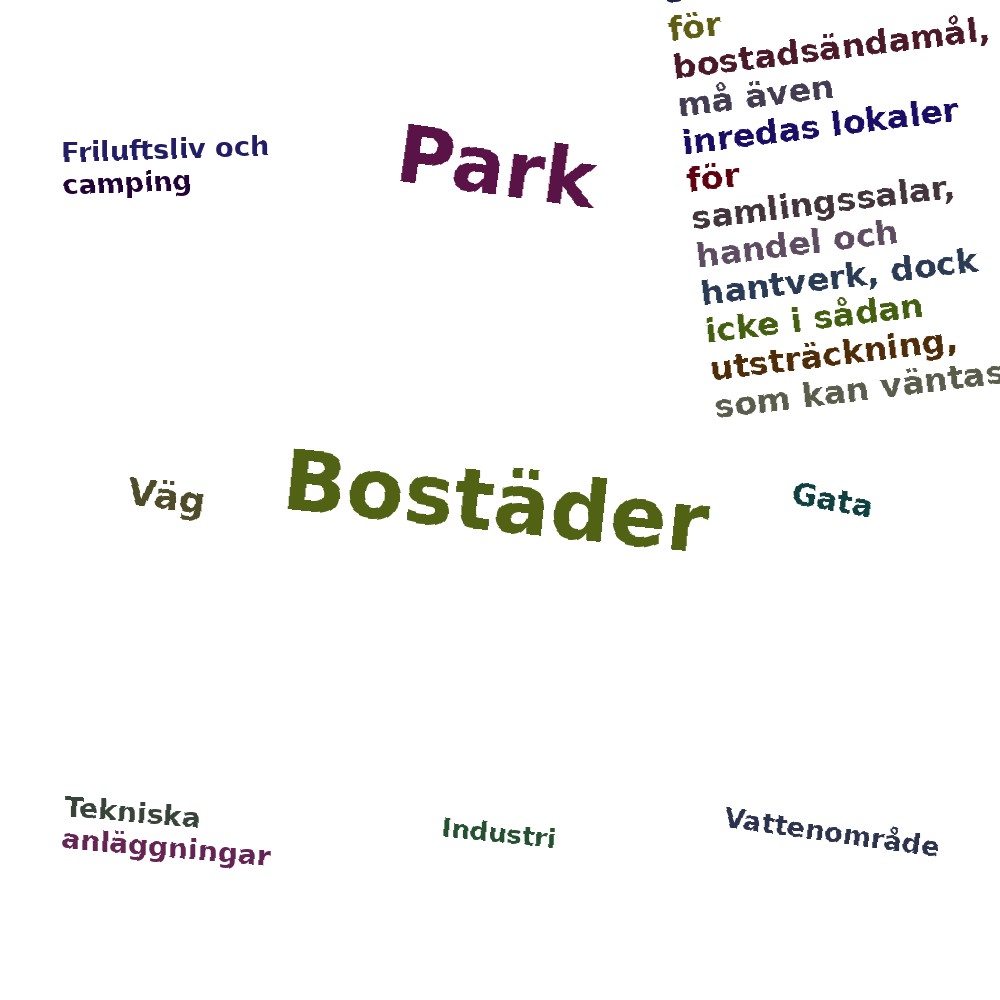 Ordmoln