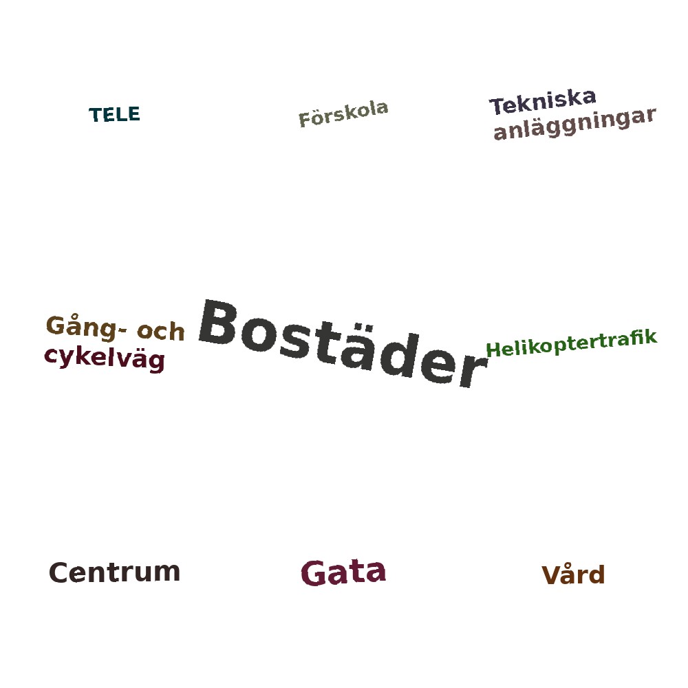 Ordmoln