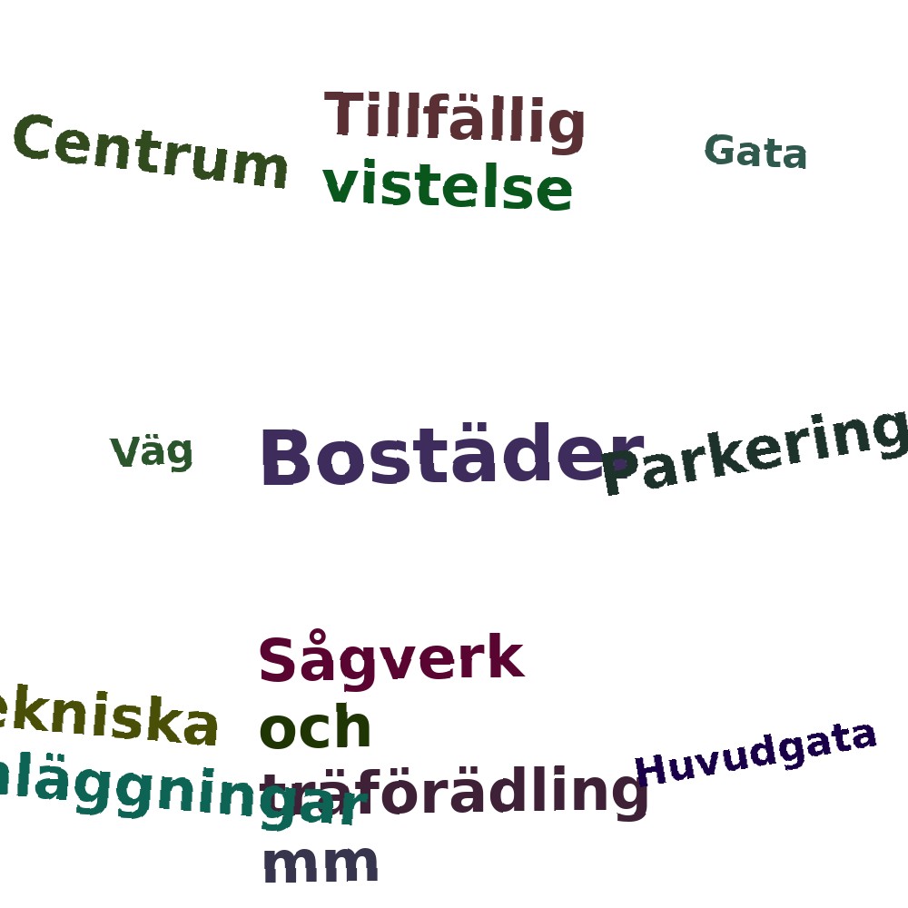 Ordmoln