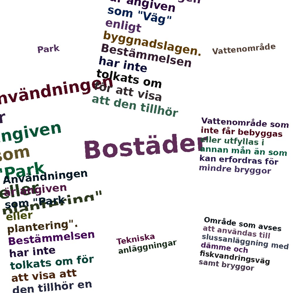 Ordmoln