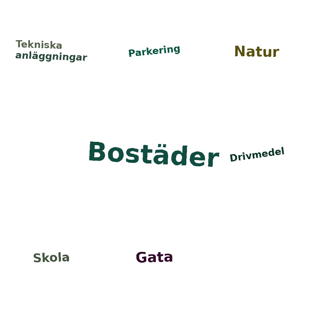 Ordmoln