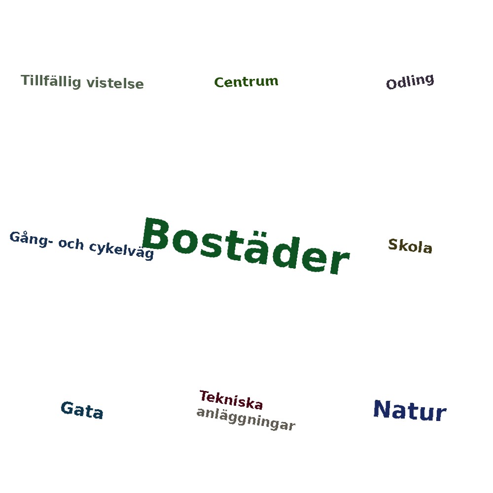 Ordmoln