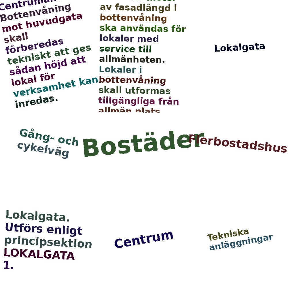 Ordmoln