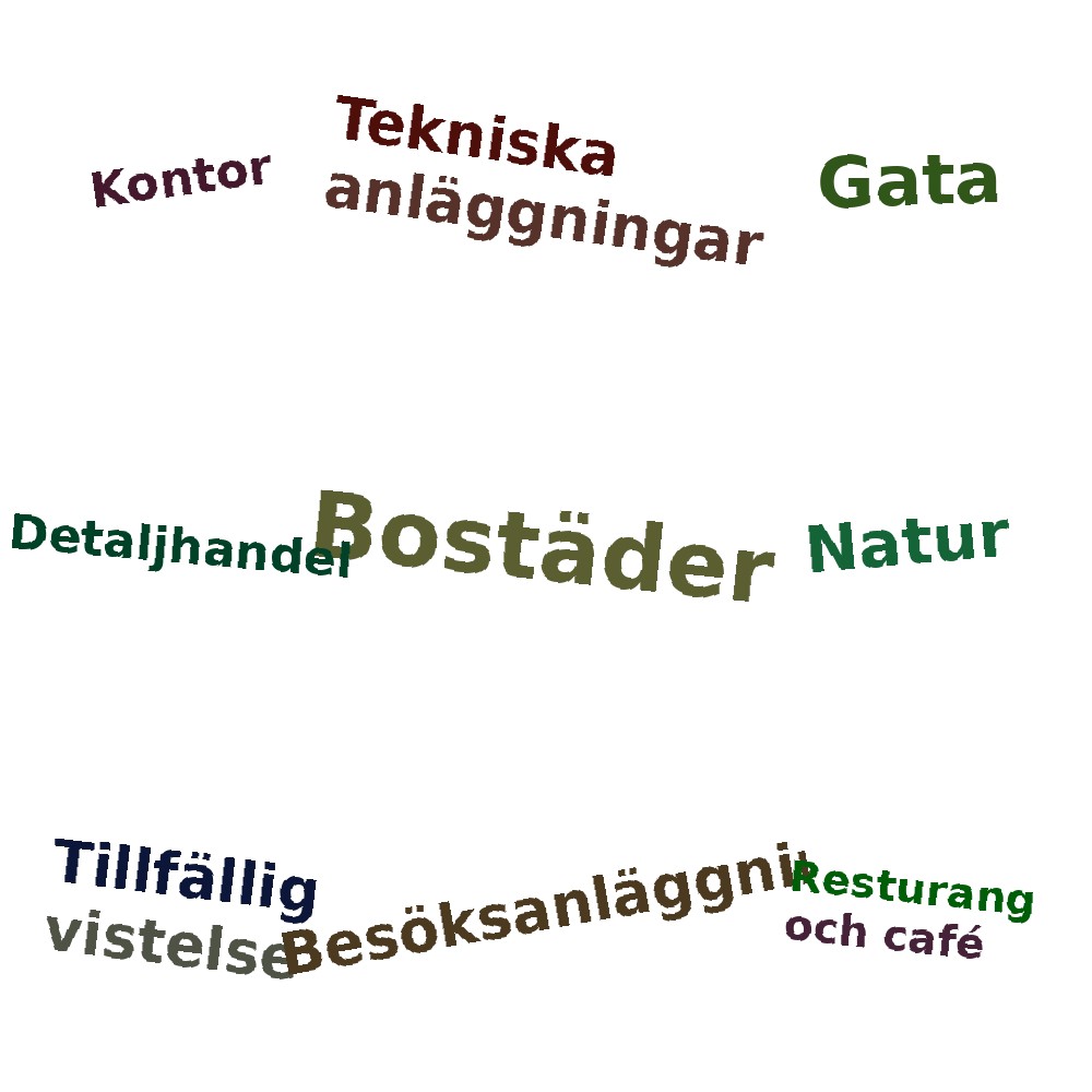 Ordmoln