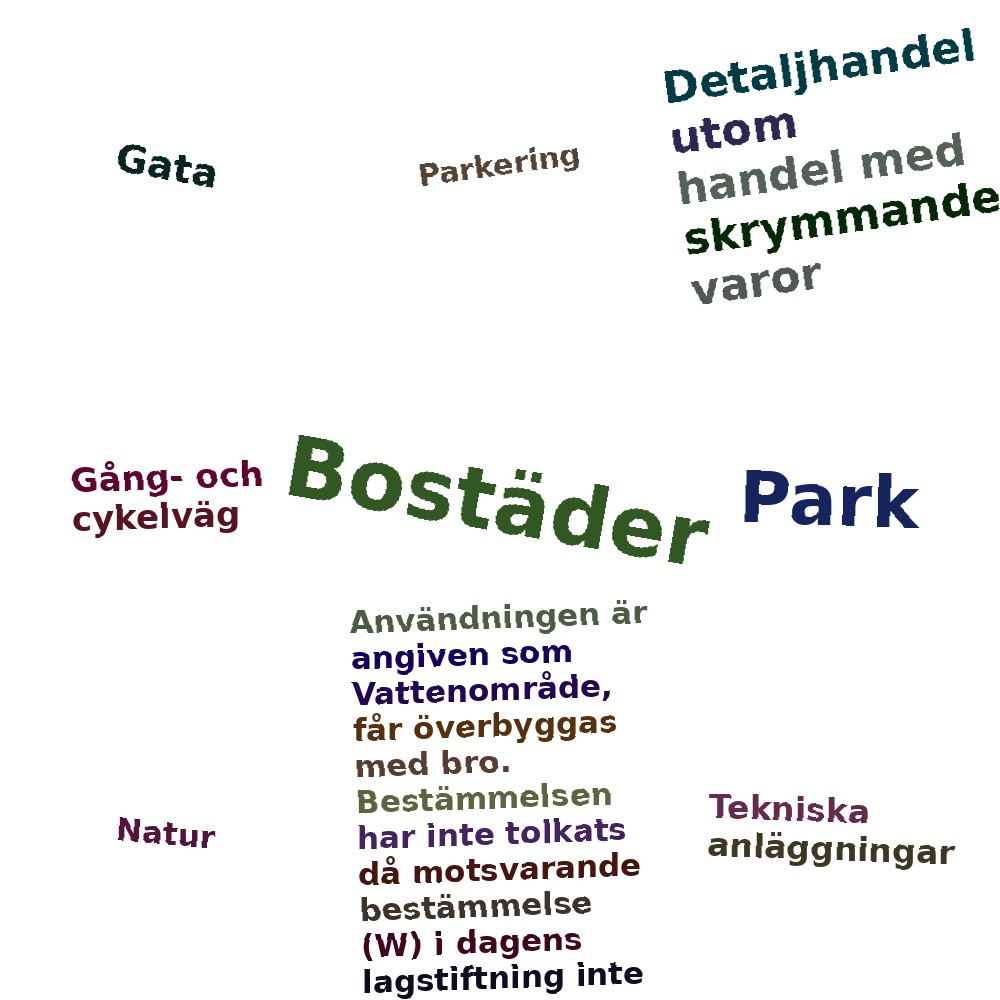 Ordmoln
