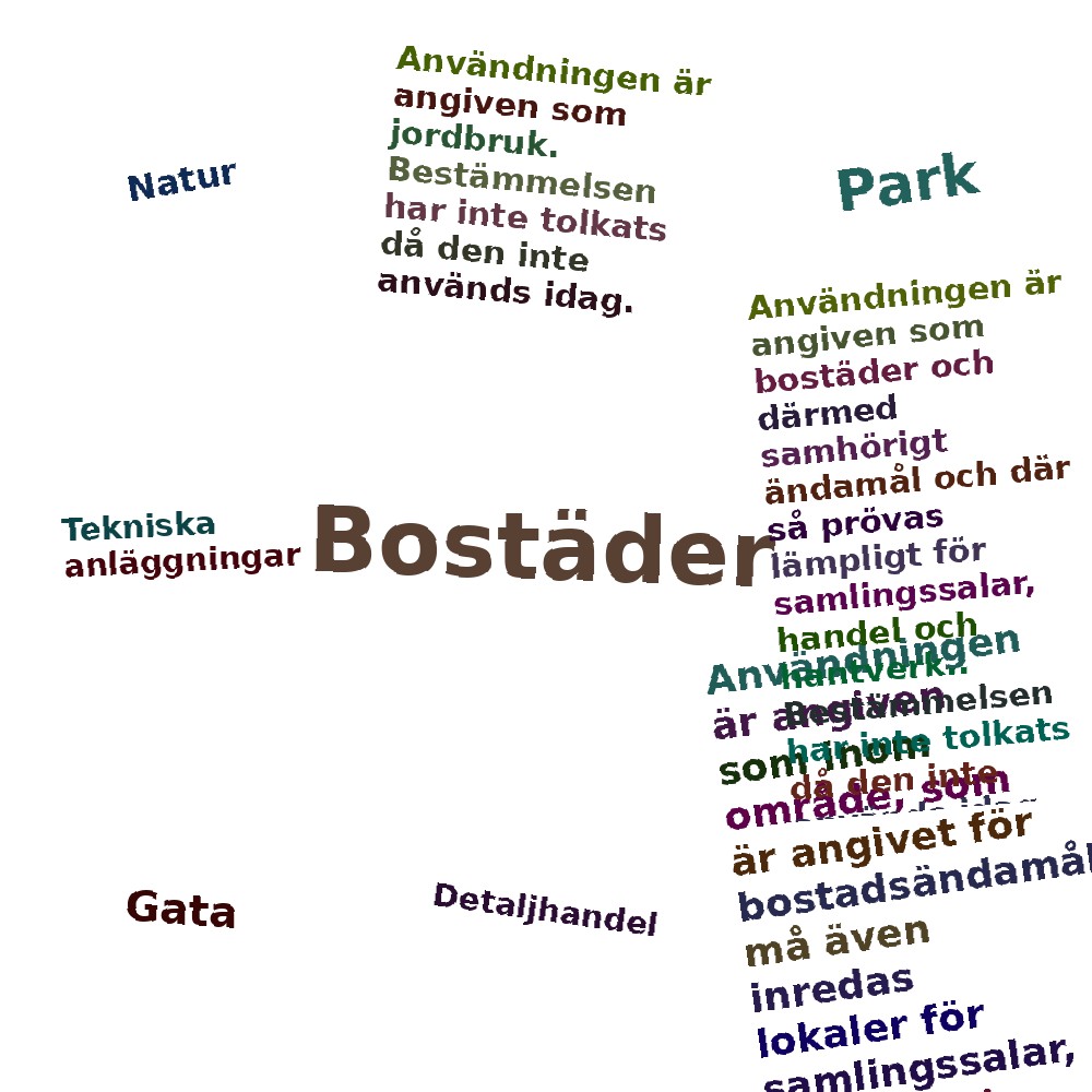 Ordmoln