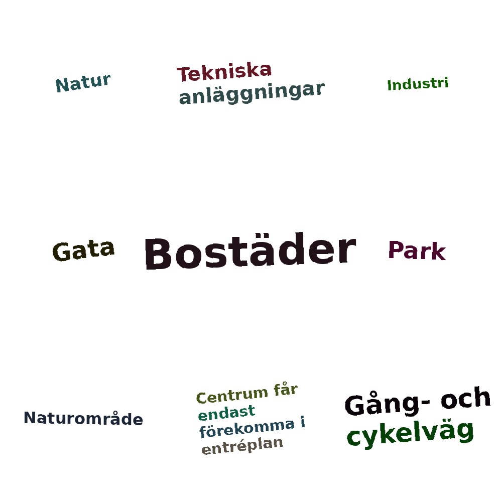 Ordmoln