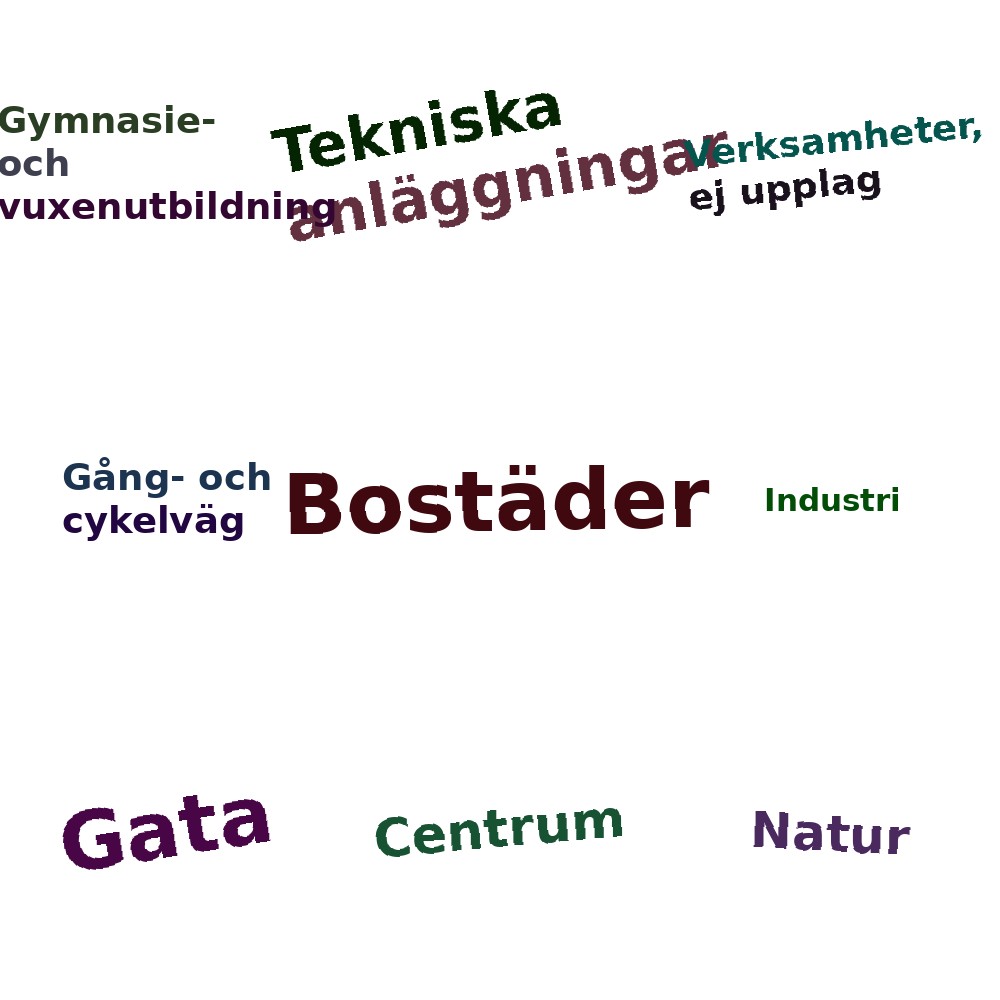 Ordmoln