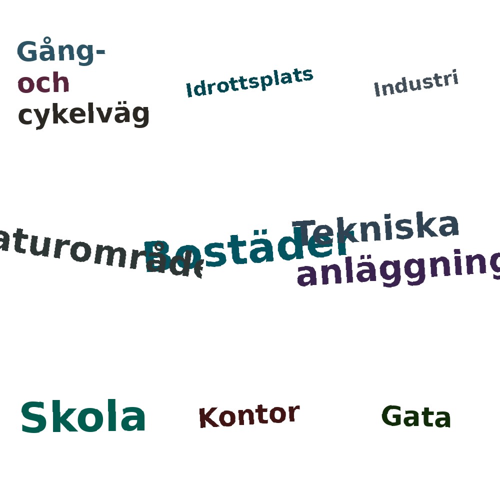 Ordmoln