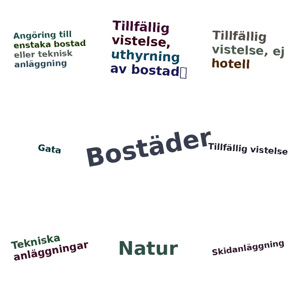Ordmoln