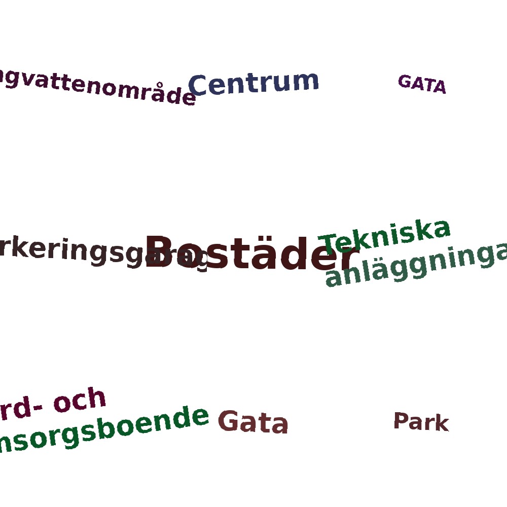 Ordmoln