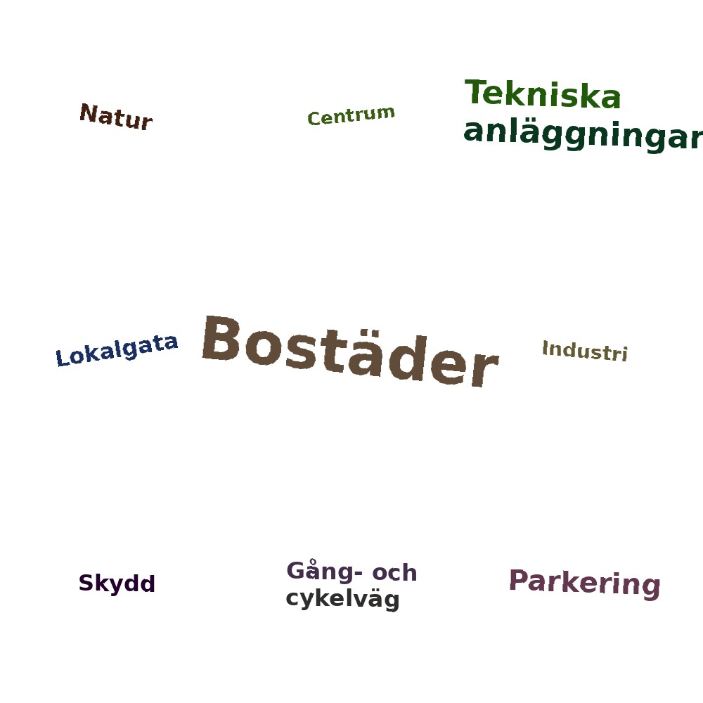 Ordmoln