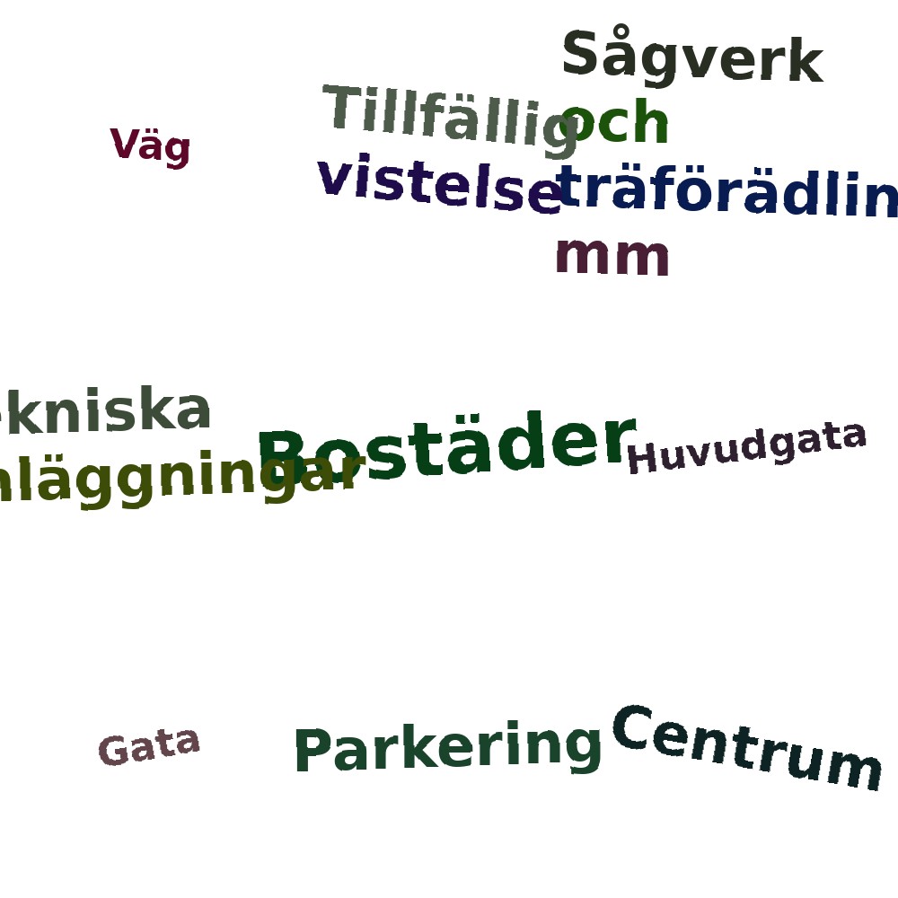 Ordmoln