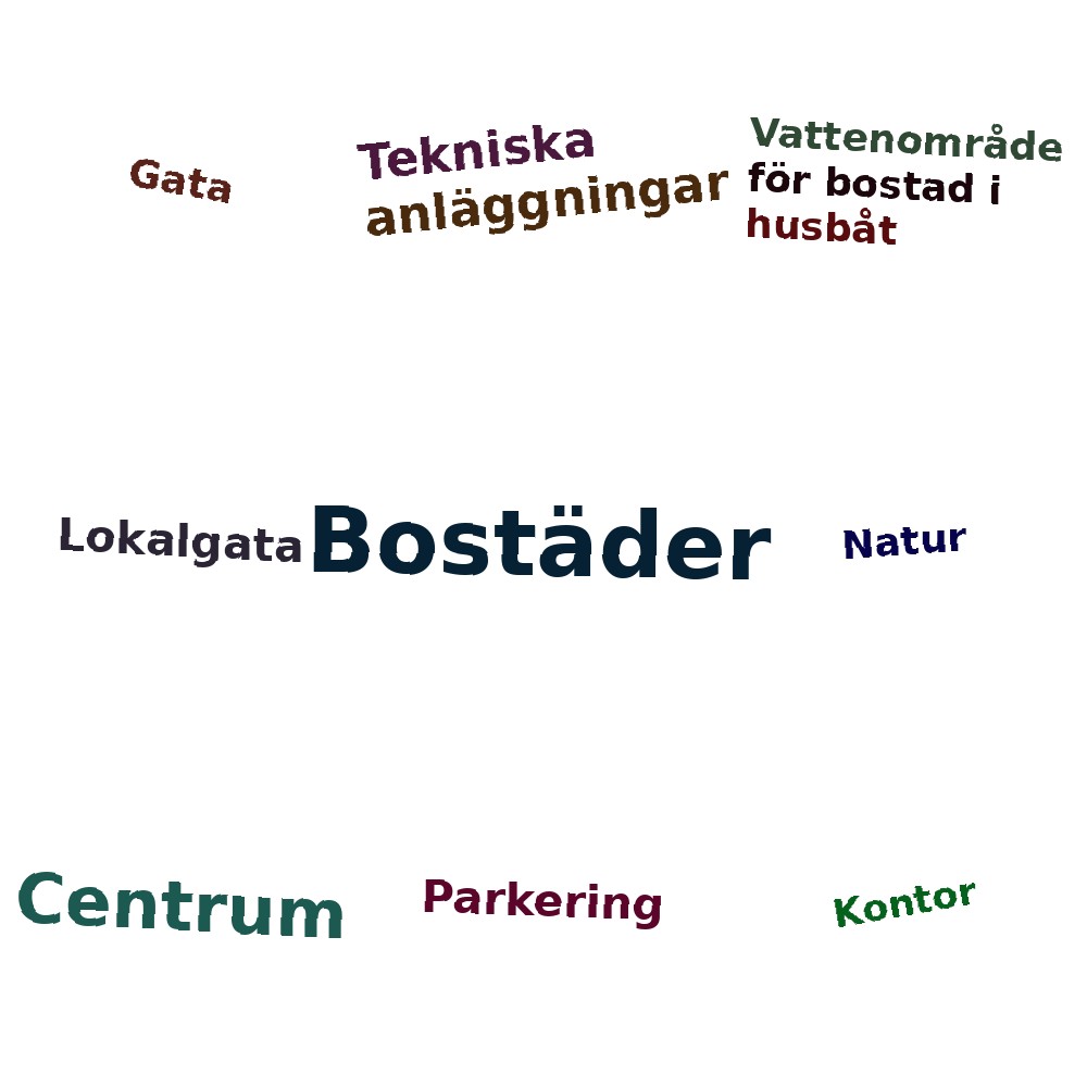 Ordmoln