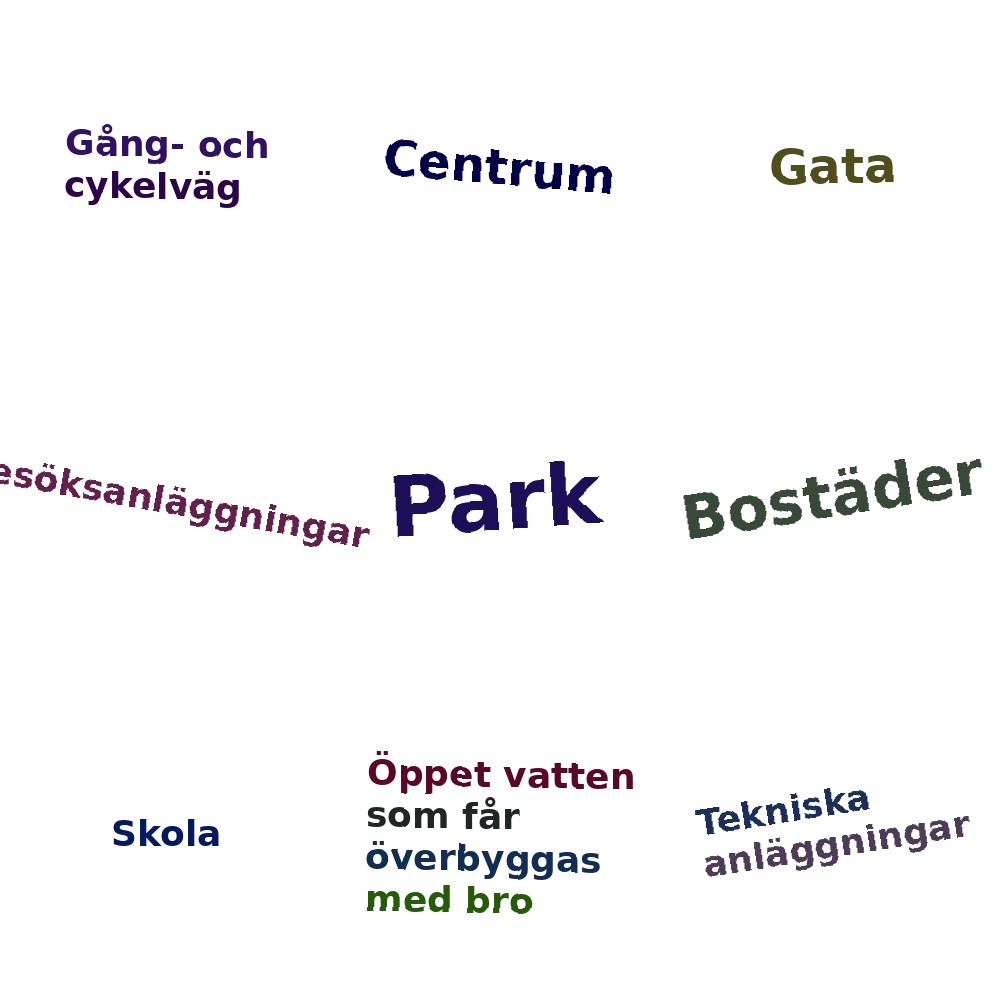 Ordmoln