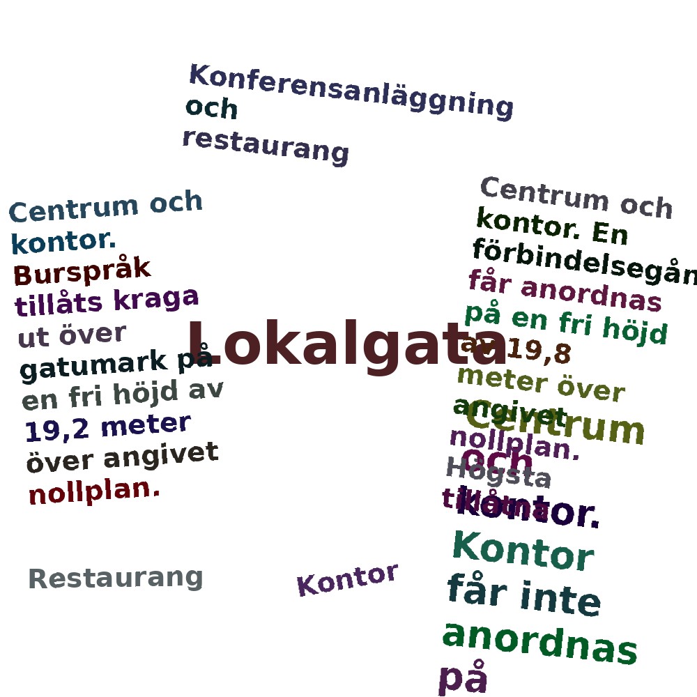 Ordmoln