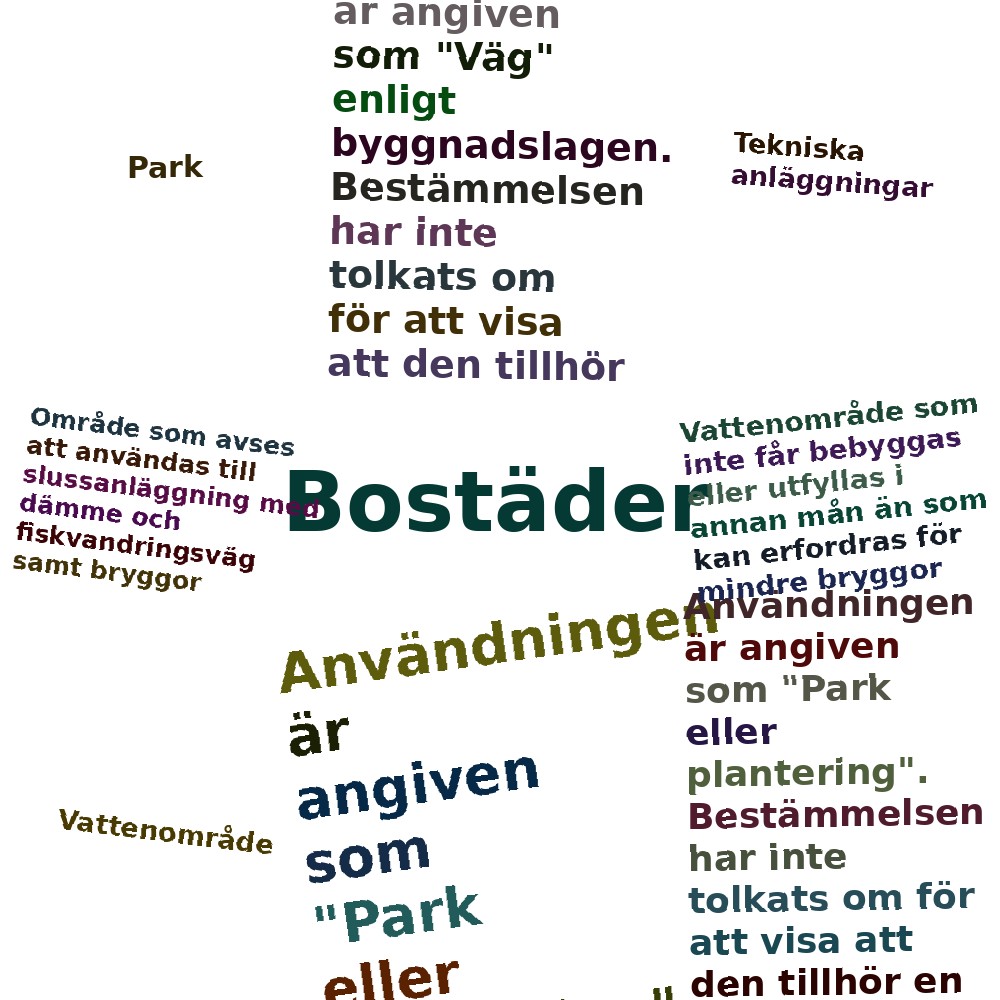 Ordmoln
