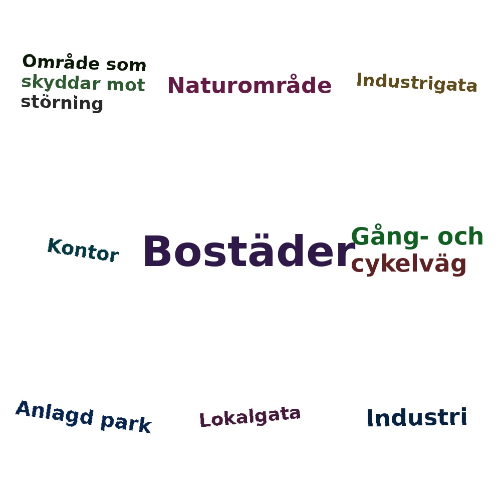Ordmoln