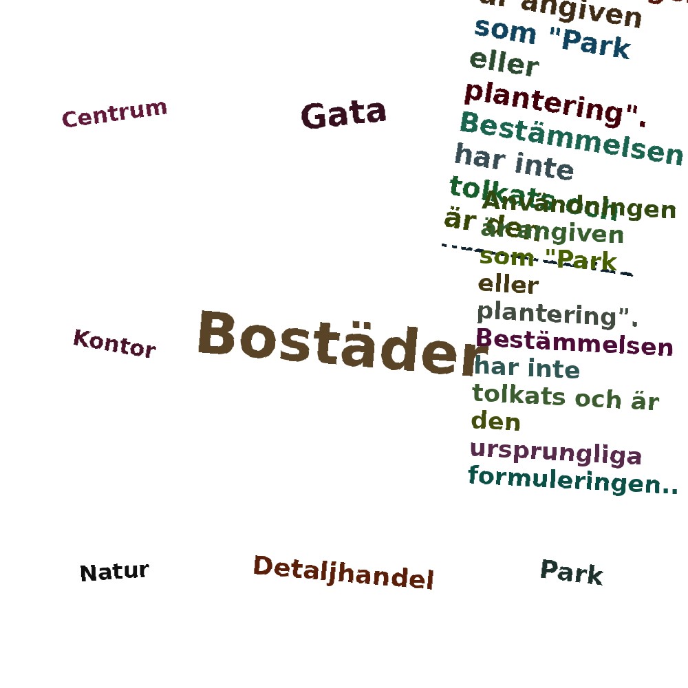 Ordmoln