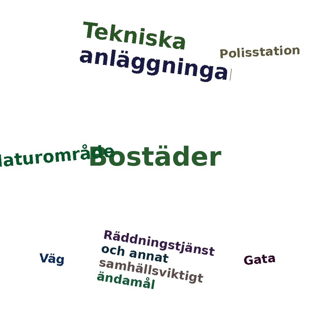 Ordmoln