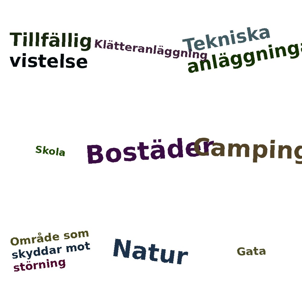 Ordmoln