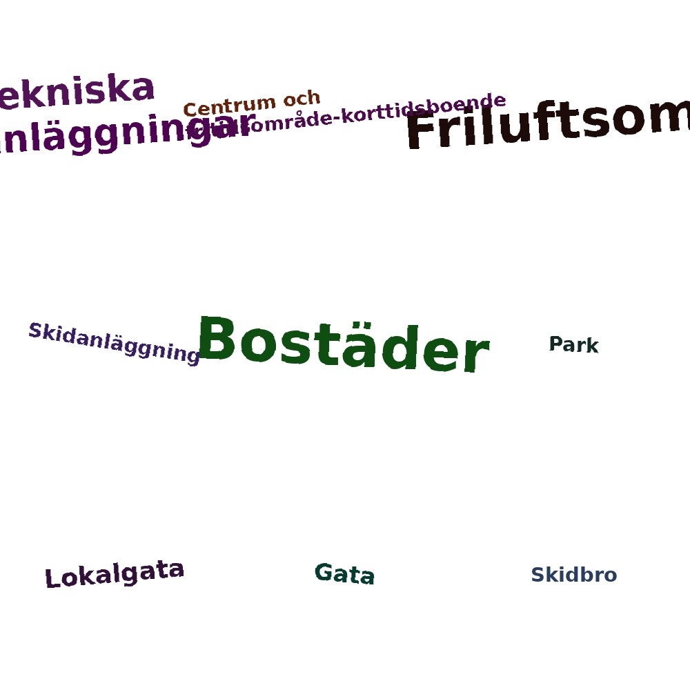 Ordmoln