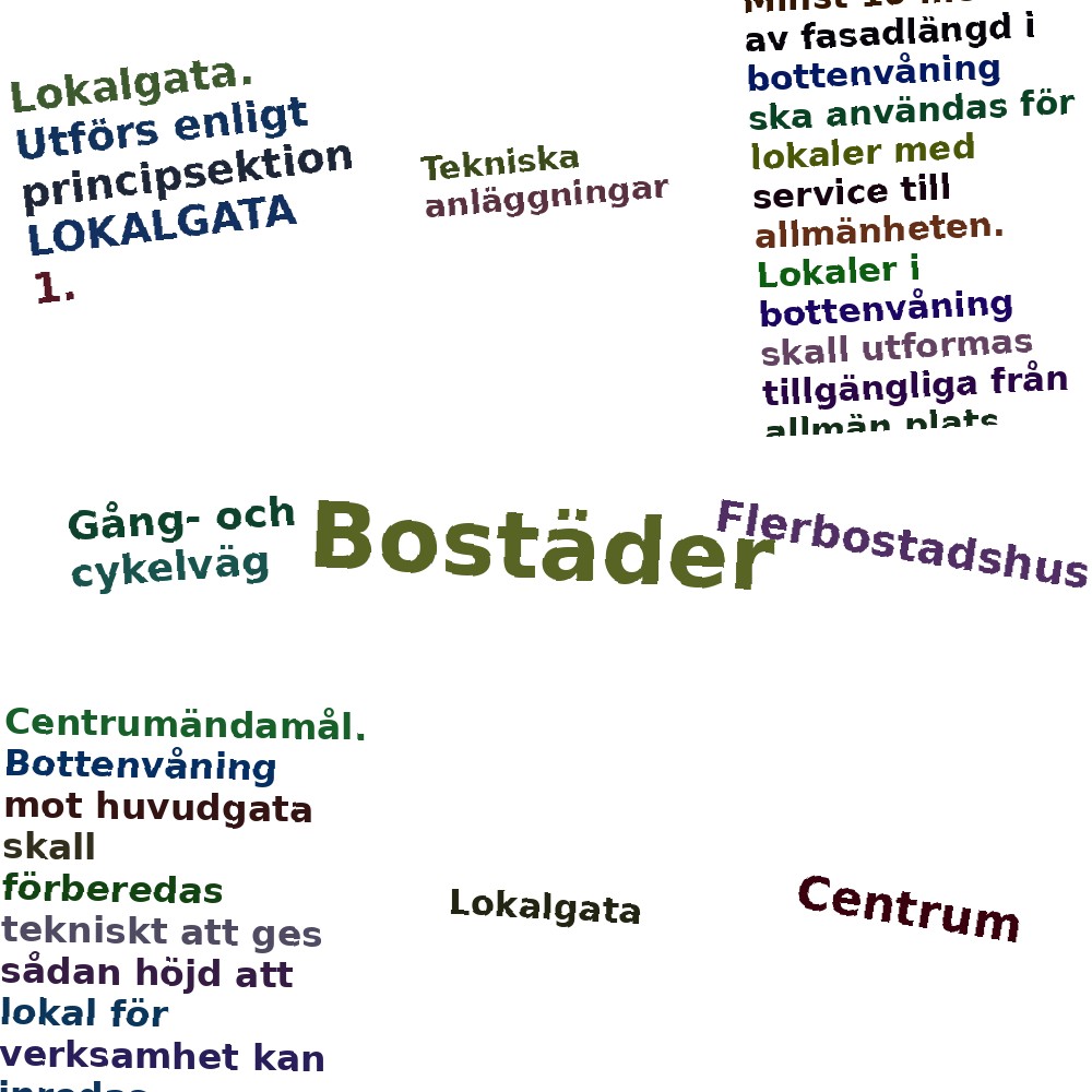 Ordmoln