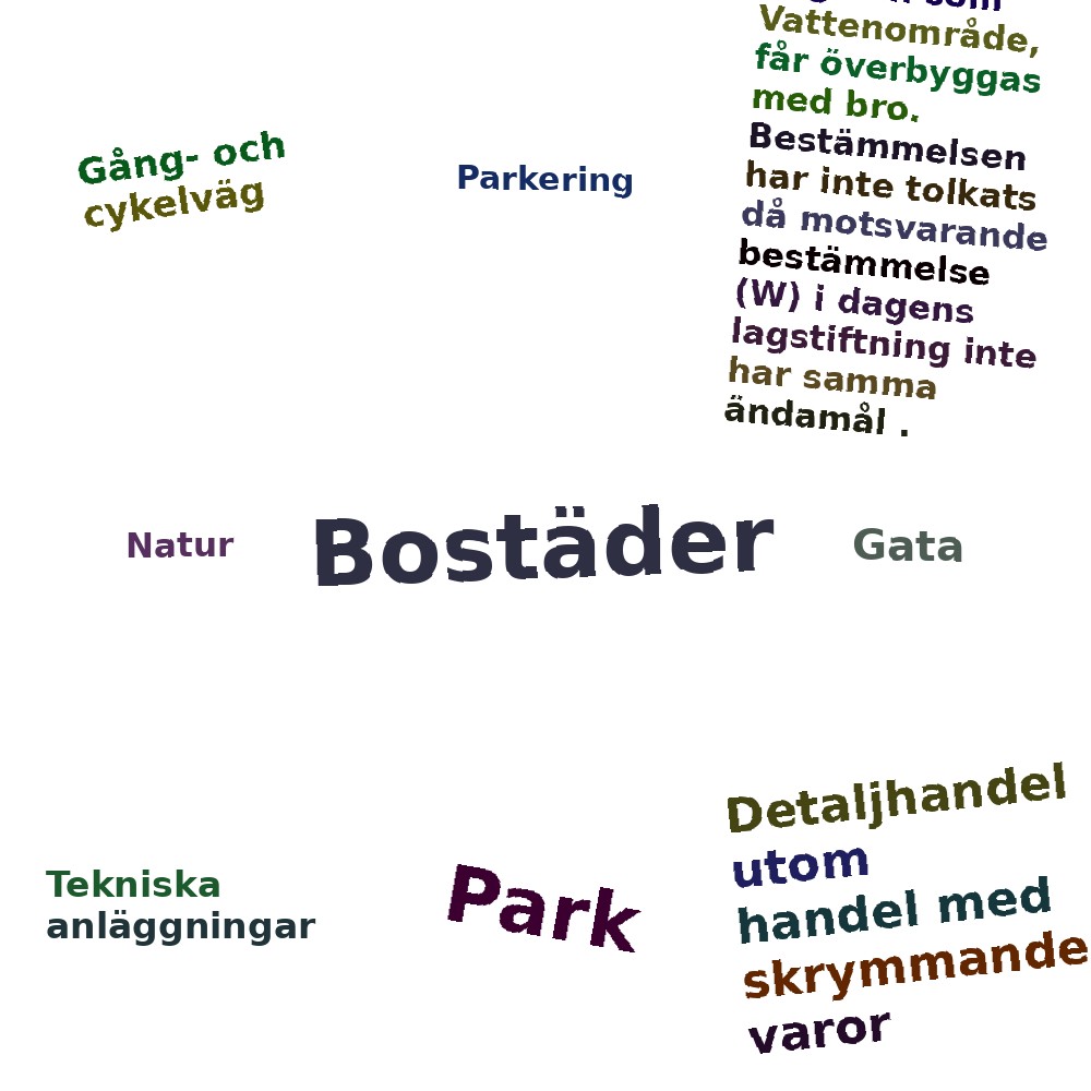 Ordmoln
