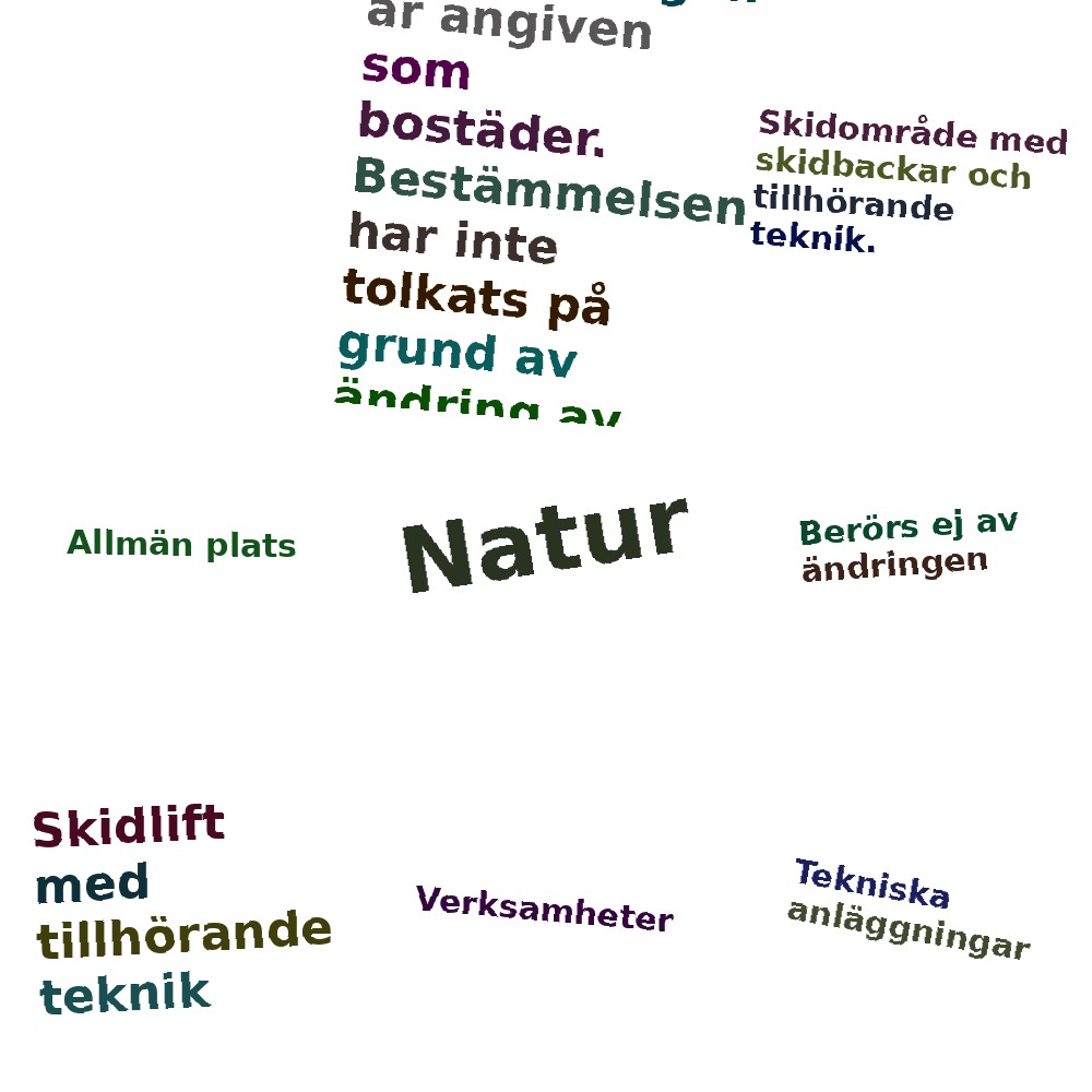 Ordmoln