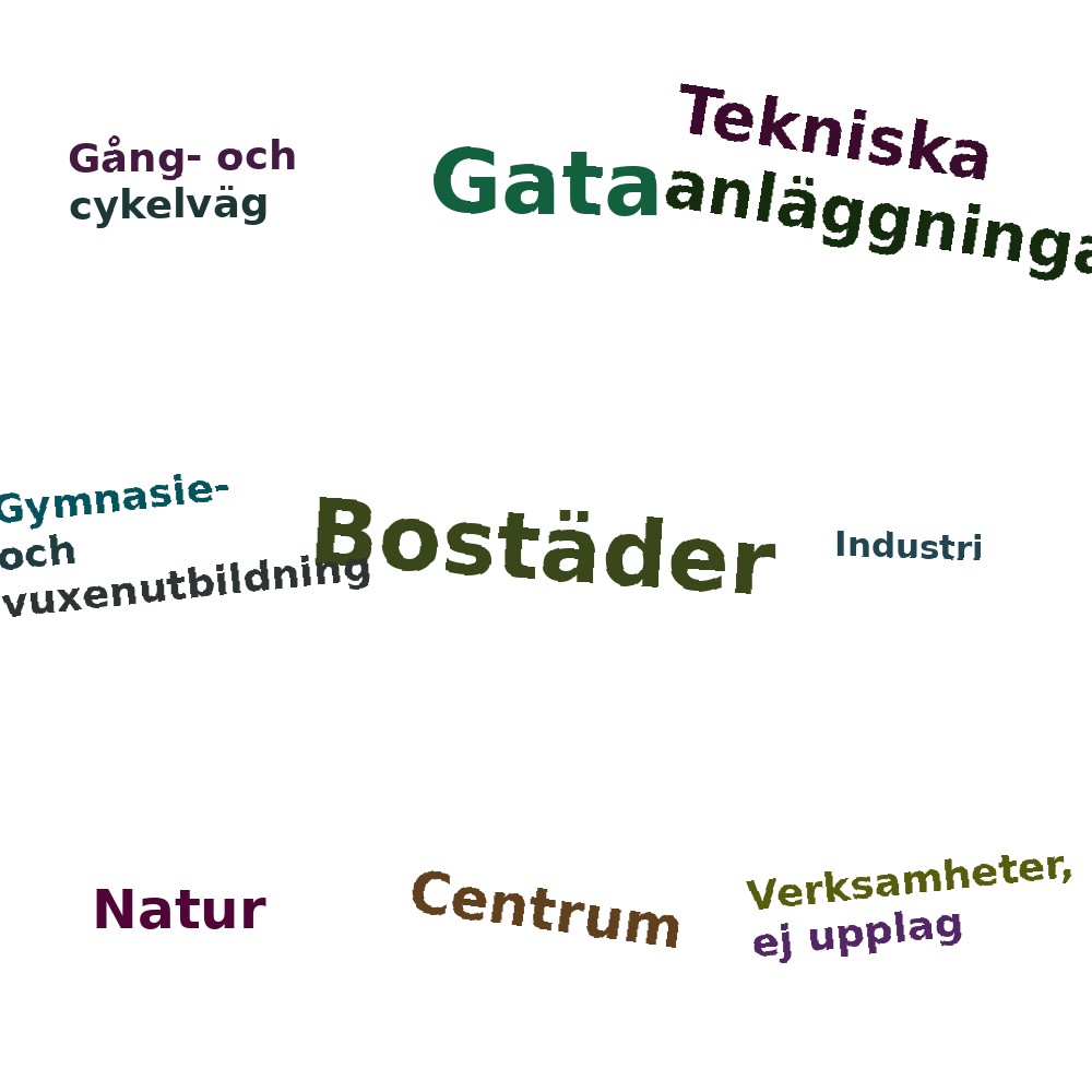 Ordmoln