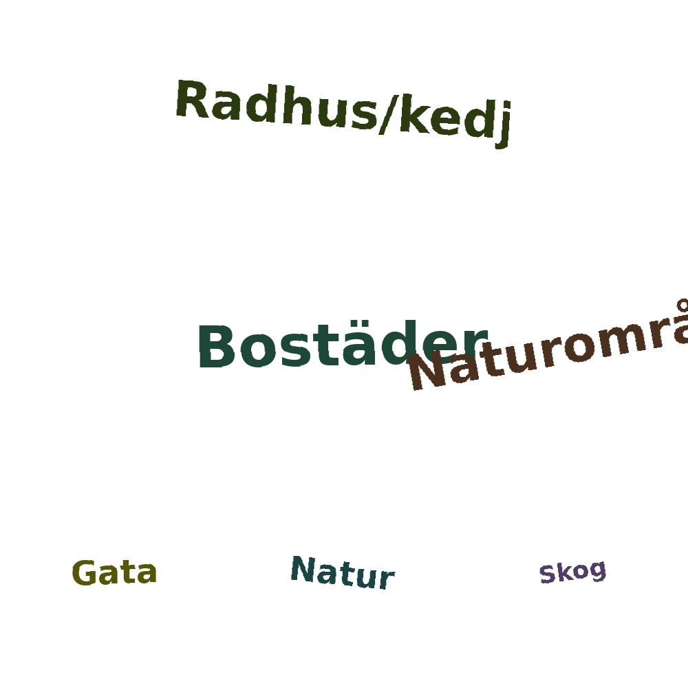 Ordmoln