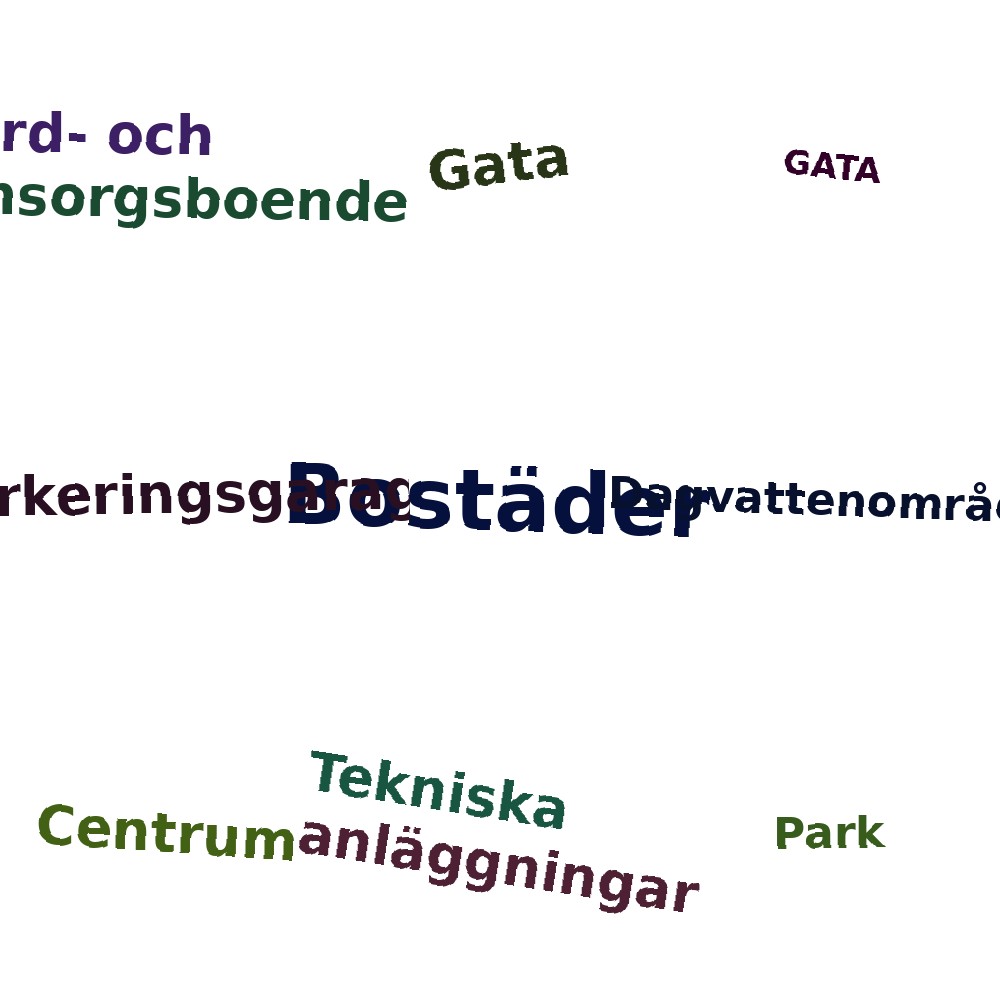 Ordmoln