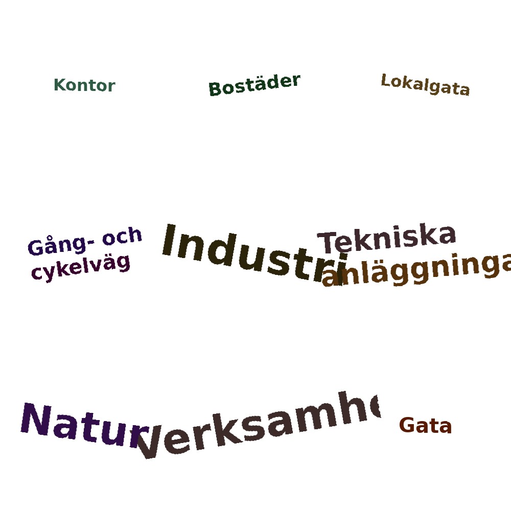 Ordmoln