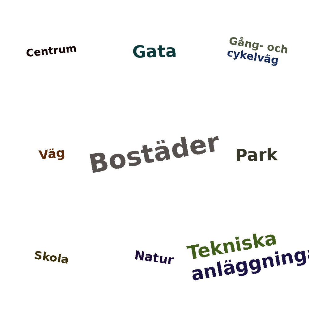 Ordmoln